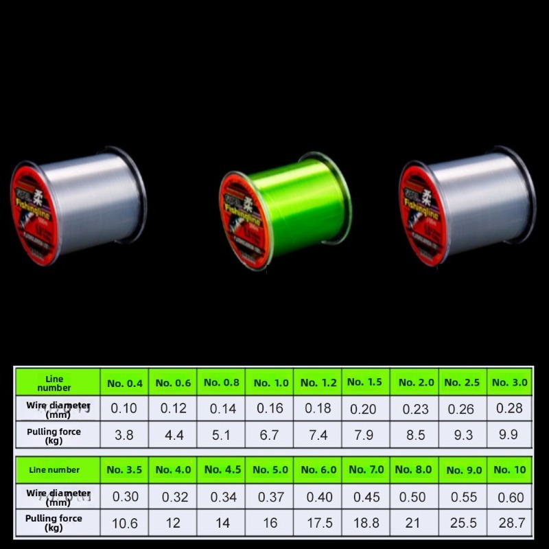 Filo da Pesca in Nylon Super R - Copolymer Line recensione e prezzo